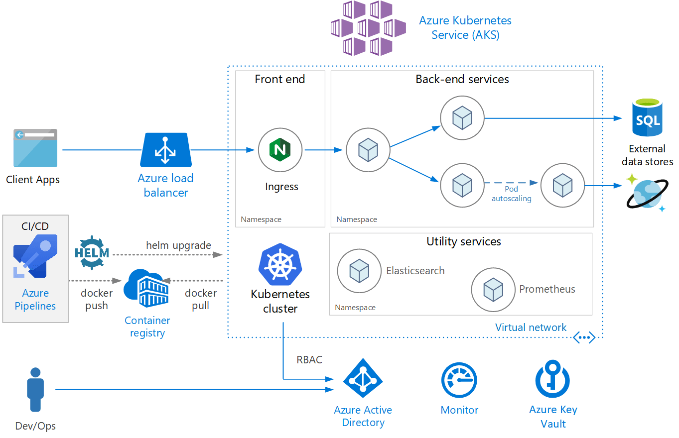 EKS Architecture