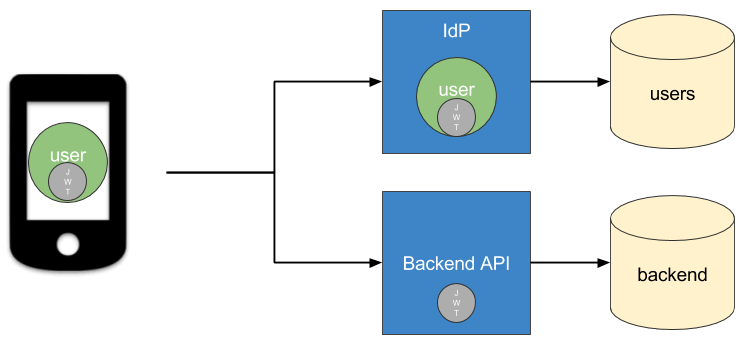 JWT example