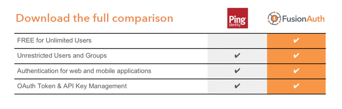 Ping Identity and FusionAuth Feature Comparison